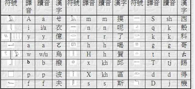 埃及文字 埃及文字